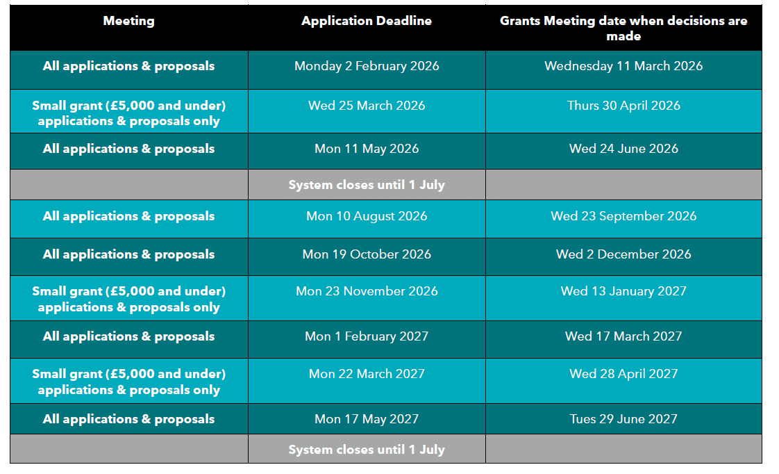 A table lists Harpur Trust grant meeting types, application deadlines (from Feb 2026 to May 2027), and decision dates. Grants for small and large applications are highlighted in blue, with system closures noted in grey rows.