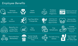 A grid of Harpur Trust employee benefits including pension, health, leave, insurance, emergency leave, professional development, gym access, charity, parking, refreshments, volunteering, and flexible working policies.